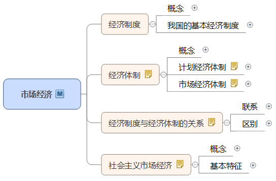 市场经济体制.png