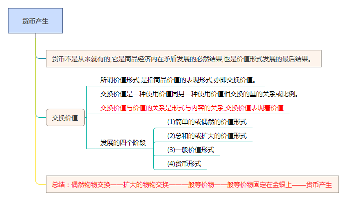 虚拟货币的价格由什么决定