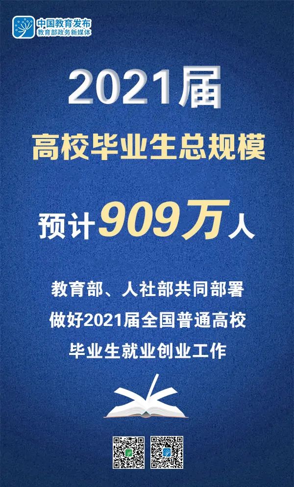 2021届高校毕业生909万，教育部、人社部部署做好就业工作