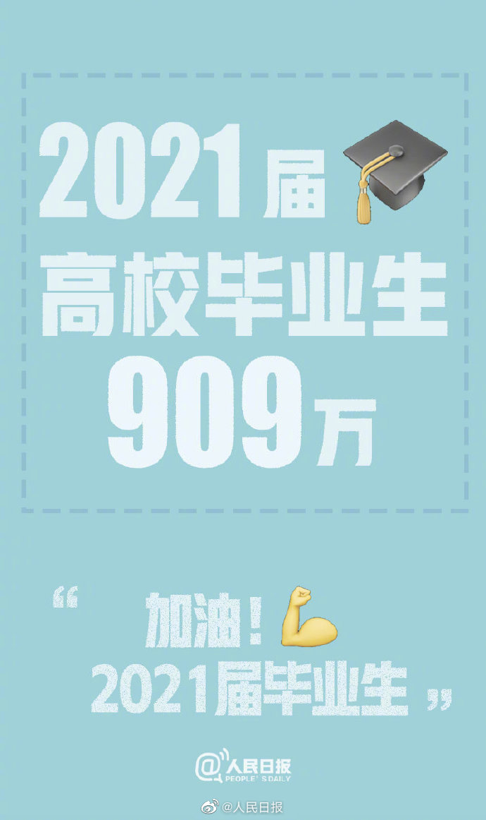 人社部：今年高校毕业生909万人达新高