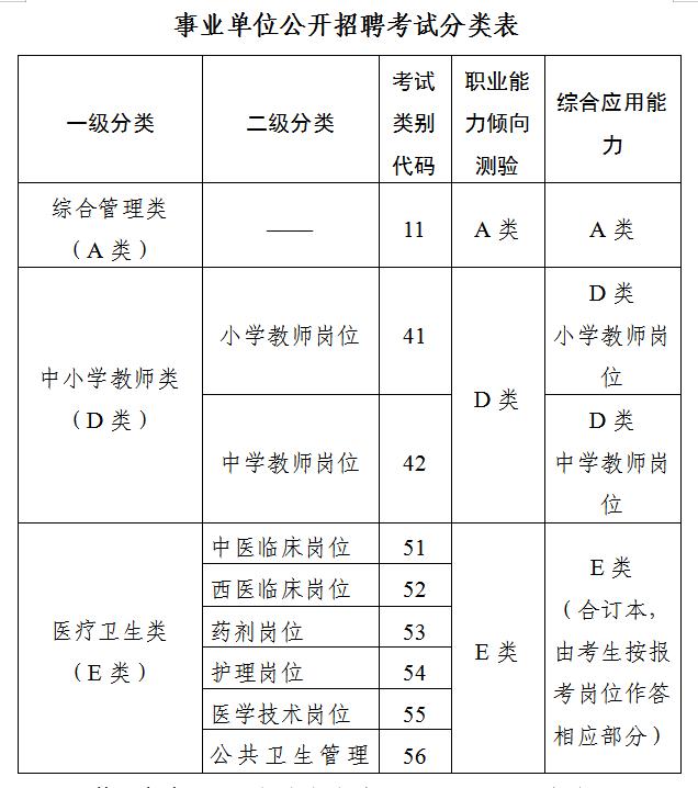 事业单位公开招聘考试分类表.jpg