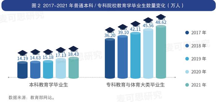 ▲图据麦可思研究院发布的《中国-世界高等教育趋势报告（2023）》