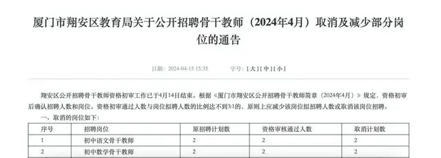 厦门教师招聘疑因取消编制无人报考